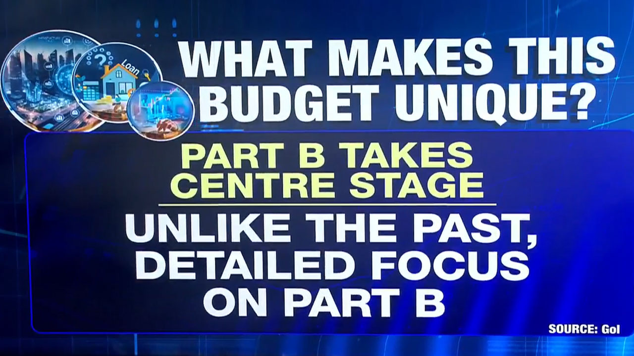 Union Budget 2026: What Makes This Budget Unique?