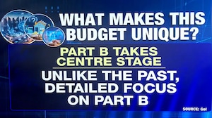 Union Budget 2026: What Makes This Budget Unique?