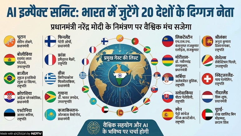 भूटान-ग्रीस के प्रधानमंत्री से लेकर UAE के प्रिंस तक... AI Summit में दुनियाभर से पहुंचेंगे ये राजनेता, देखें पूरी लिस्ट
