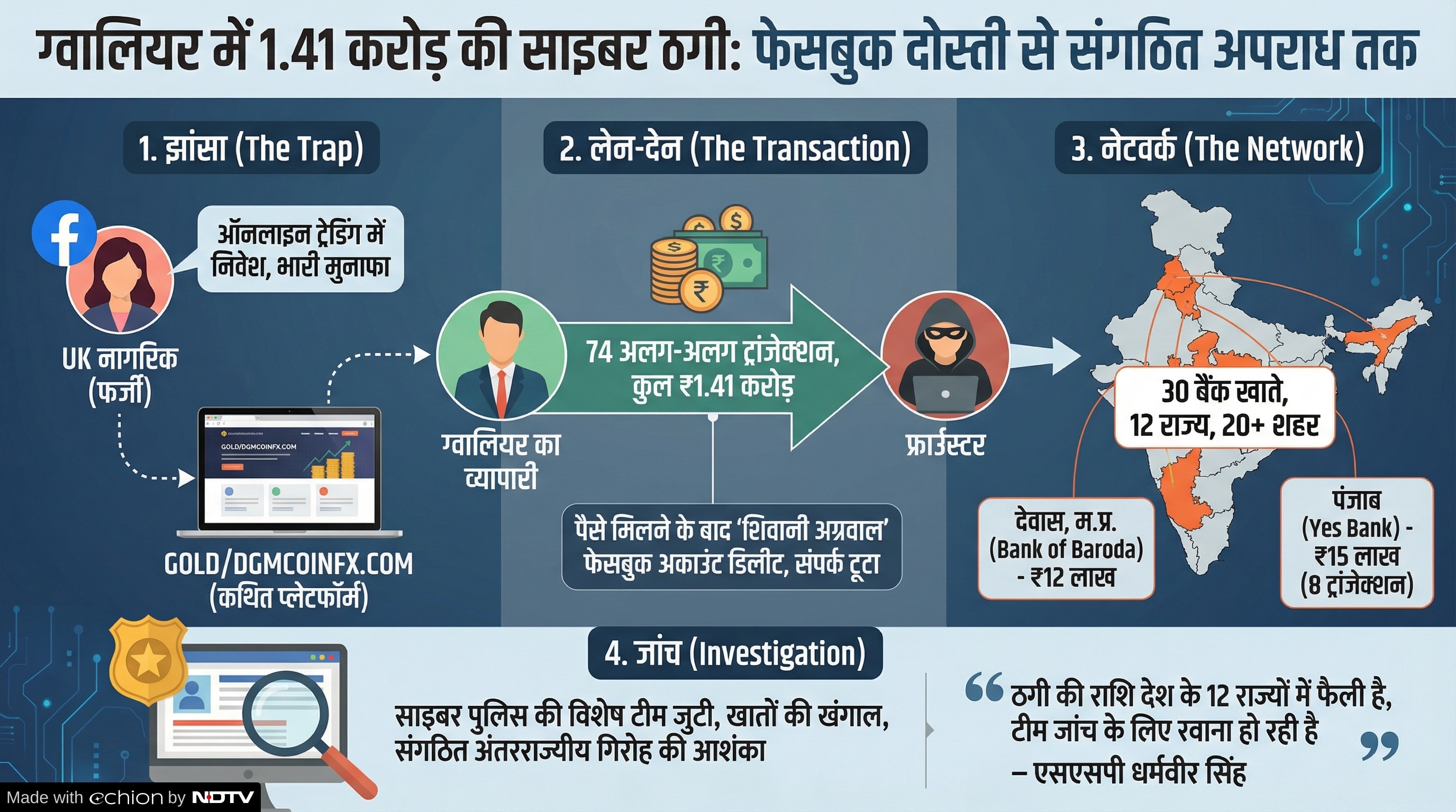 Latest and Breaking News on NDTV