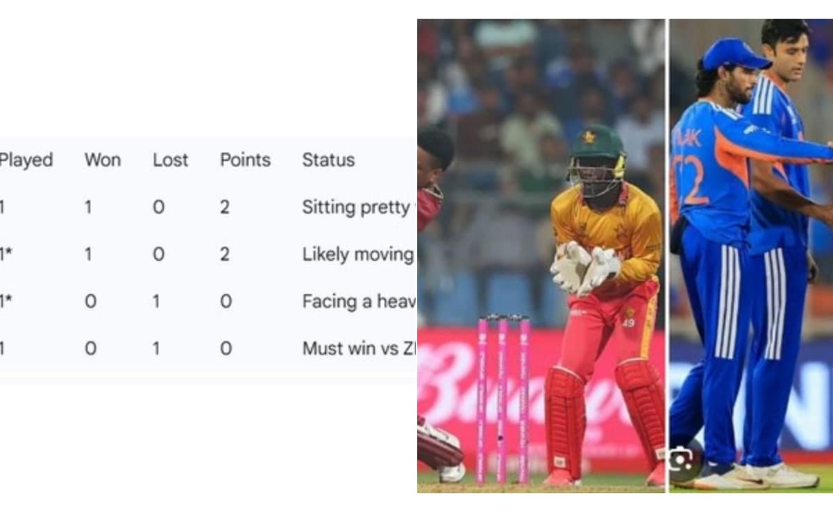 ZIM vs WI: विंडीज की मेगा जीत, भारत के साथ खेला, ये 4 टीमें सेमीफाइनल की रेस में सबसे आगे, जानें टीम इंडिया का गणित