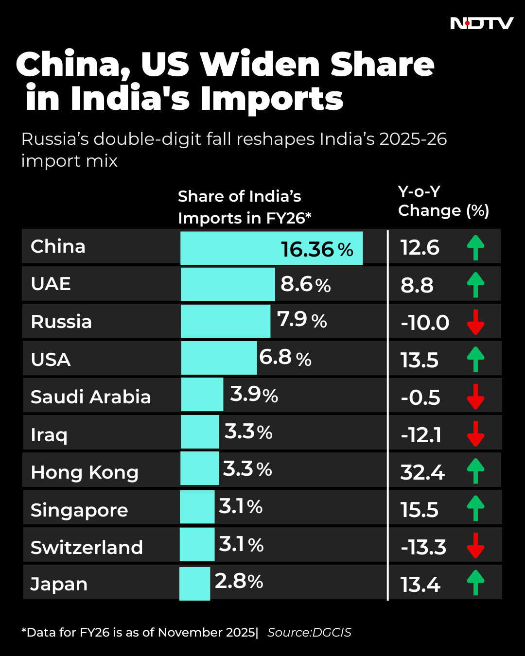 Latest and Breaking News on NDTV