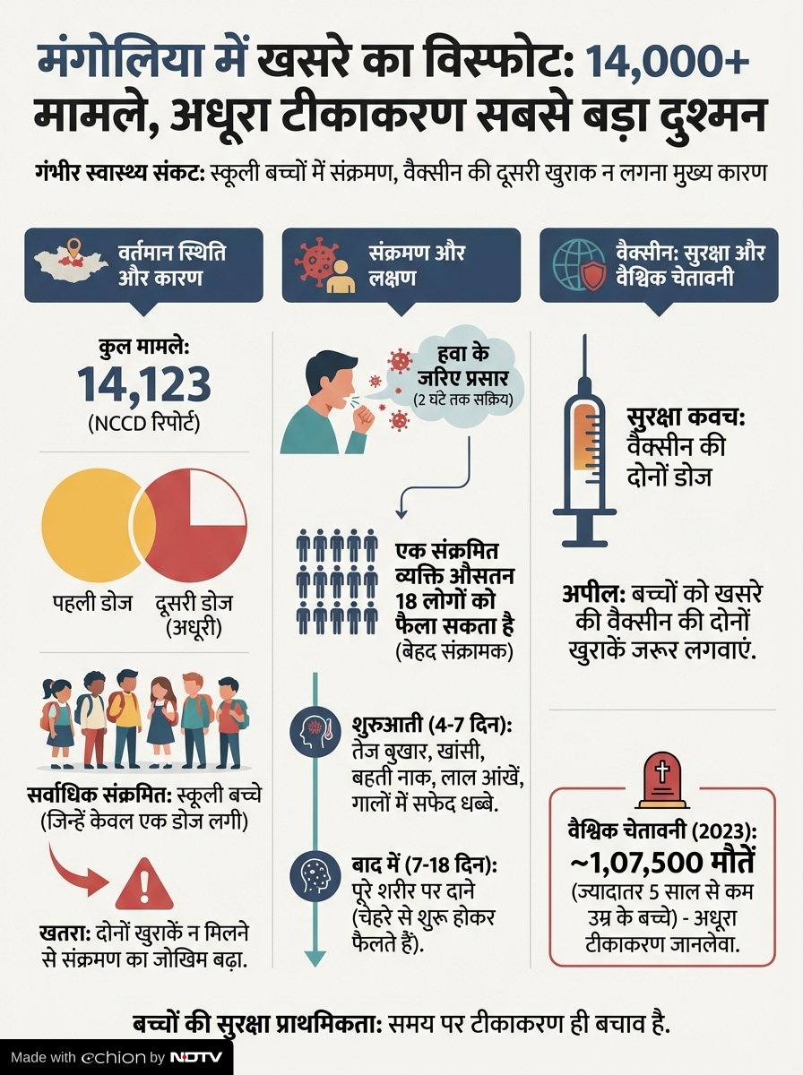 Add image caption here