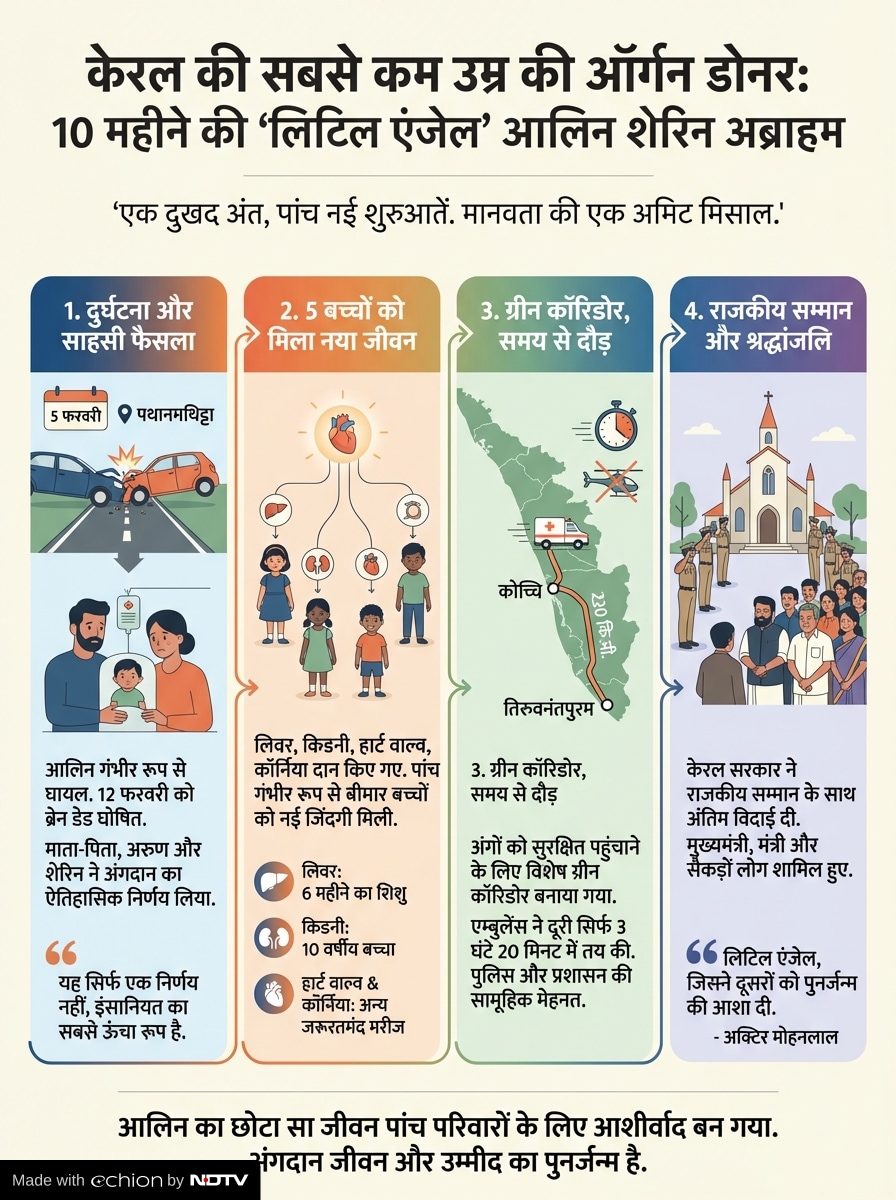 Latest and Breaking News on NDTV Latest and Breaking News on NDTV