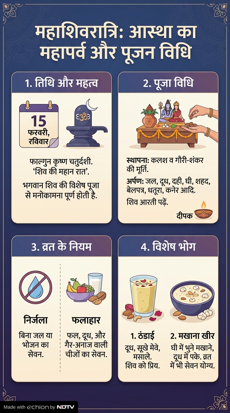 Latest and Breaking News on NDTV