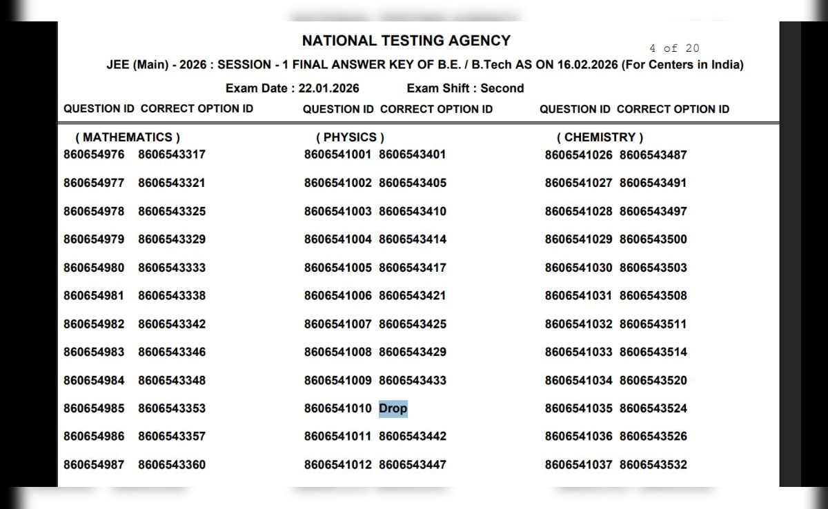 The Art of Baking: From Classic Bread to Artisan Pastries