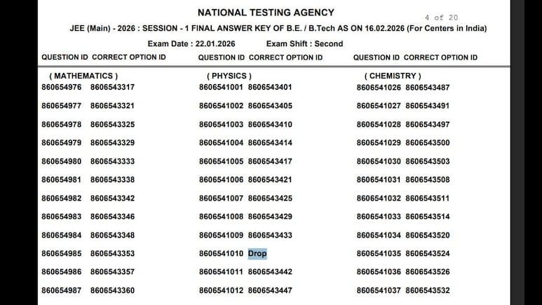 JEE Main Final Answer Key: Which Subject Lost Most As 9 Questions Dropped