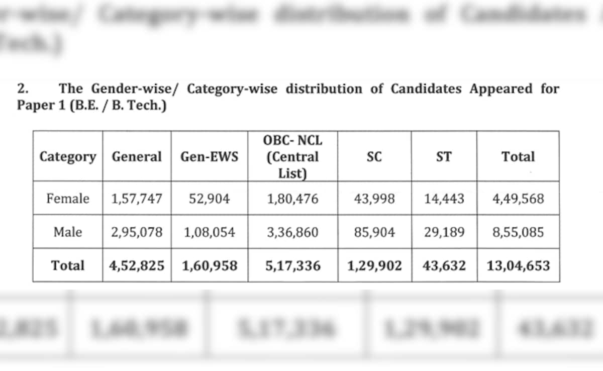 Latest and Breaking News on NDTV