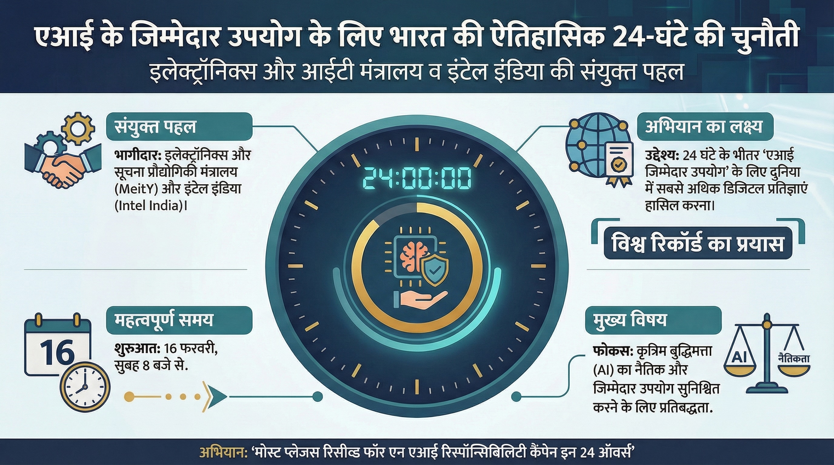 india ai impact summit 2026