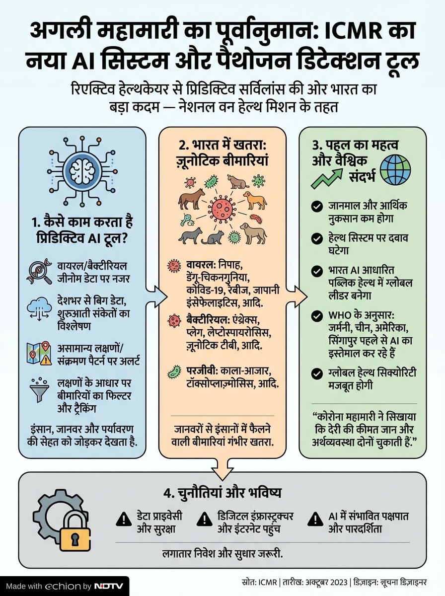 Latest and Breaking News on NDTV