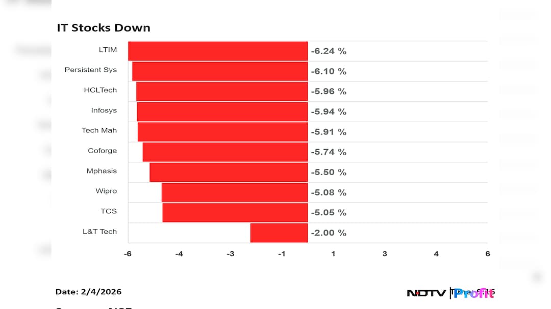 Latest and Breaking News on NDTV