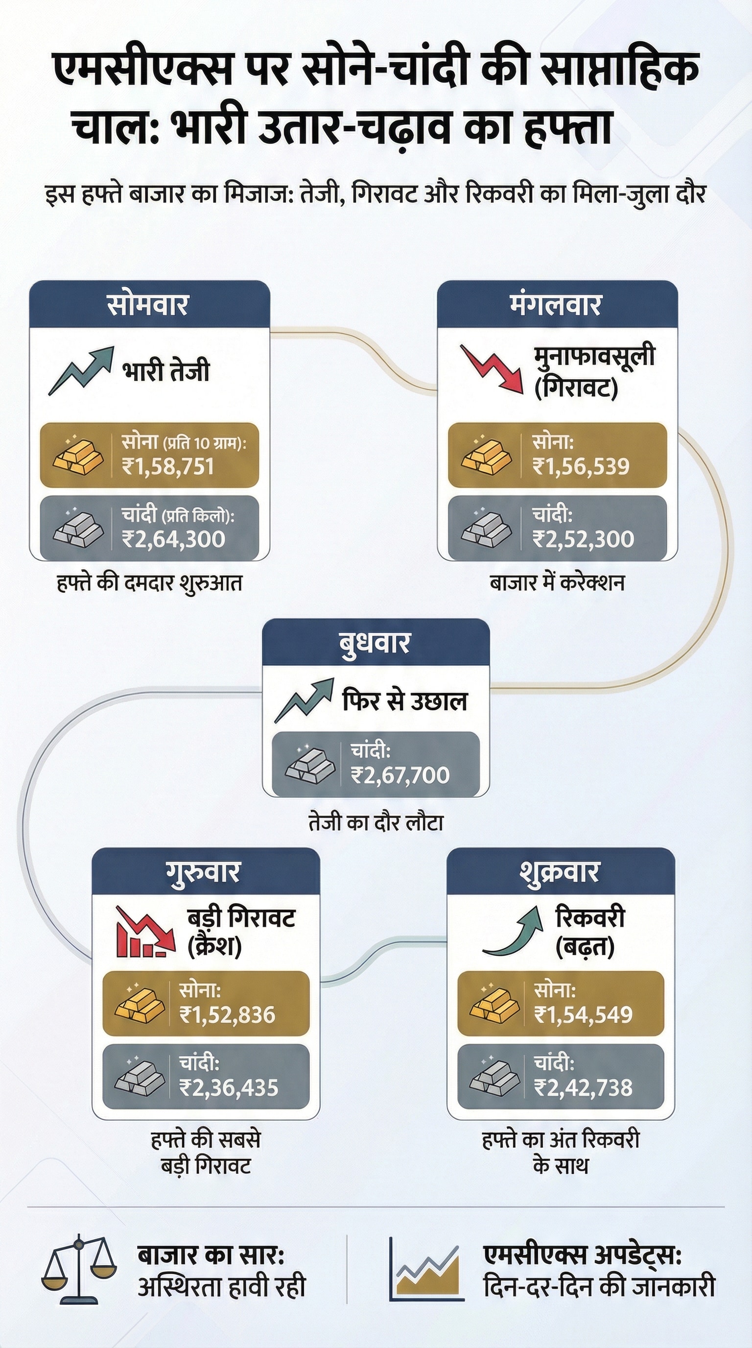 Gold-Silver Prices Gold-Silver Prices
