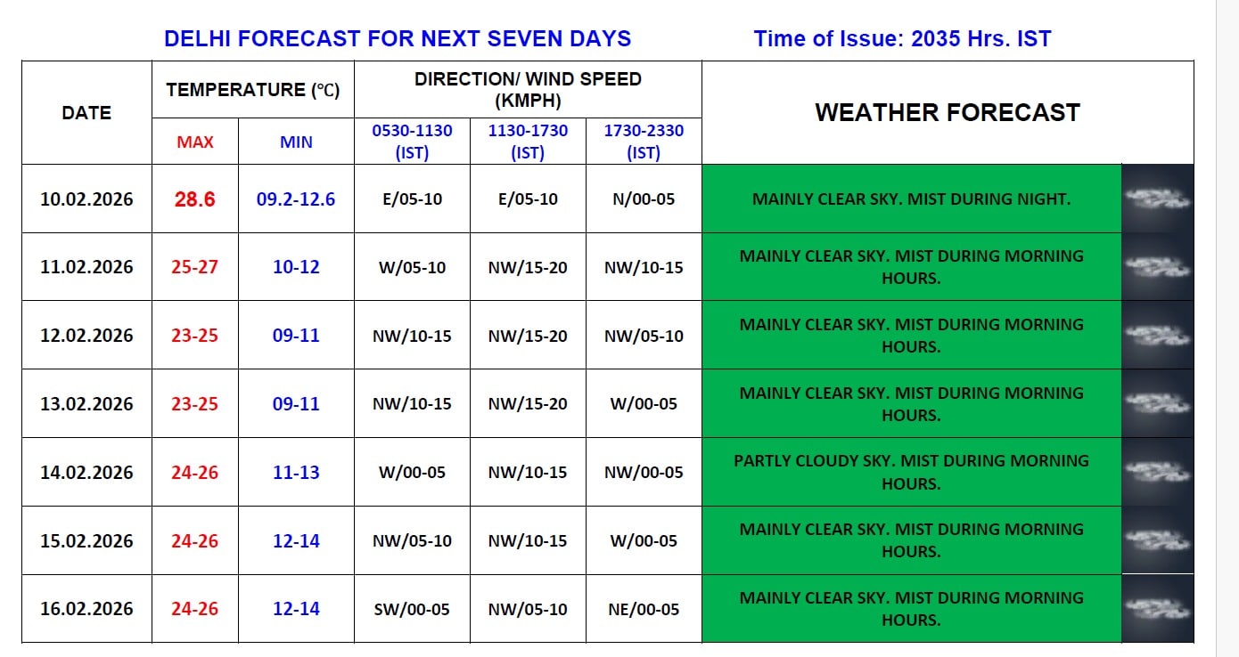Latest and Breaking News on NDTV