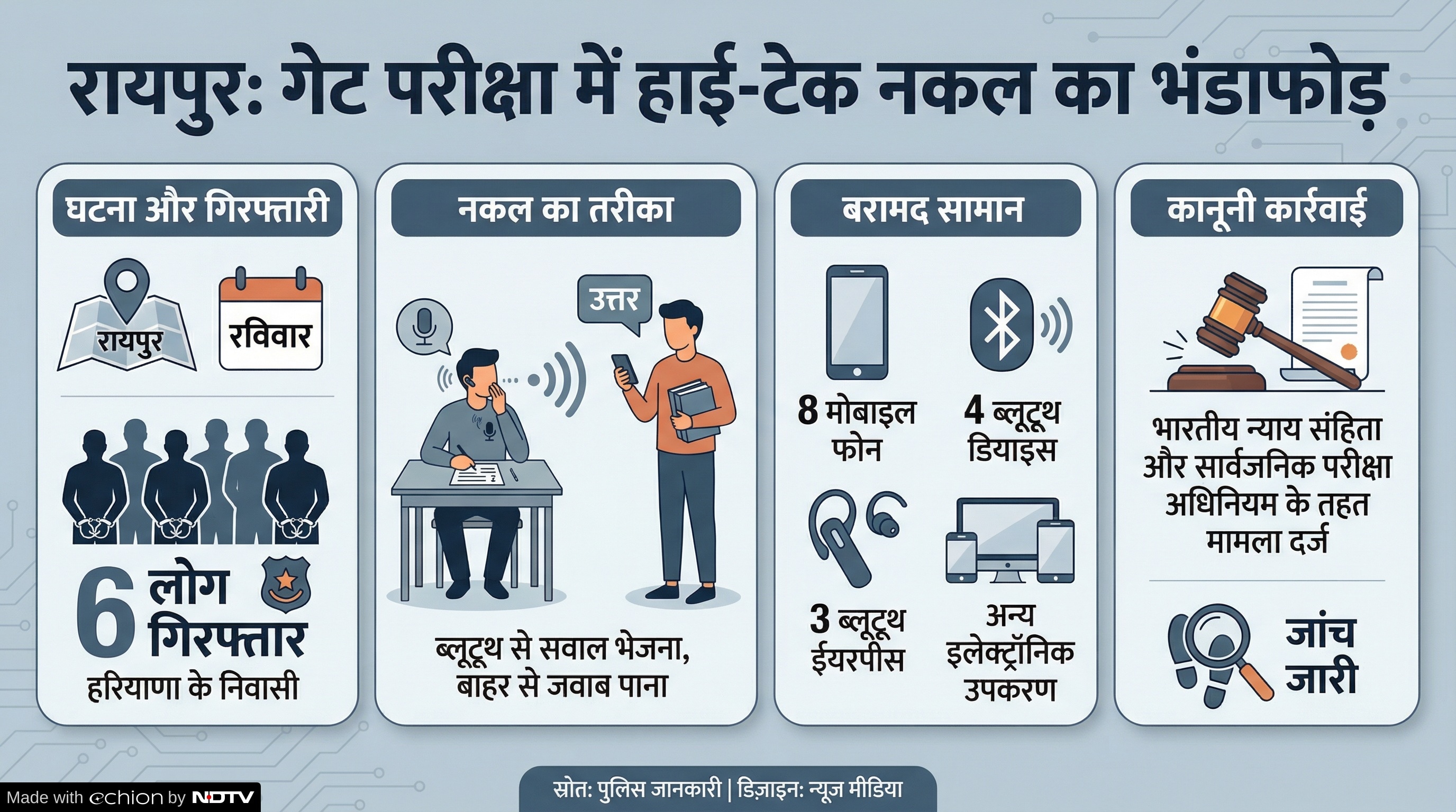Latest and Breaking News on NDTV Latest and Breaking News on NDTV