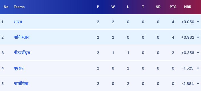 Latest and Breaking News on NDTV Latest and Breaking News on NDTV