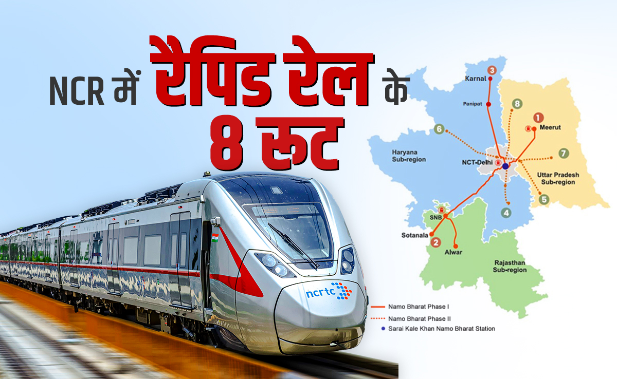 Namo Bharat: मेरठ, अलवर, पानीपत... दिल्ली NCR में 8 रूट पर दौड़ेगी नमो भारत, 20 बड़े शहर को जोड़ेगी रैपिड रेल