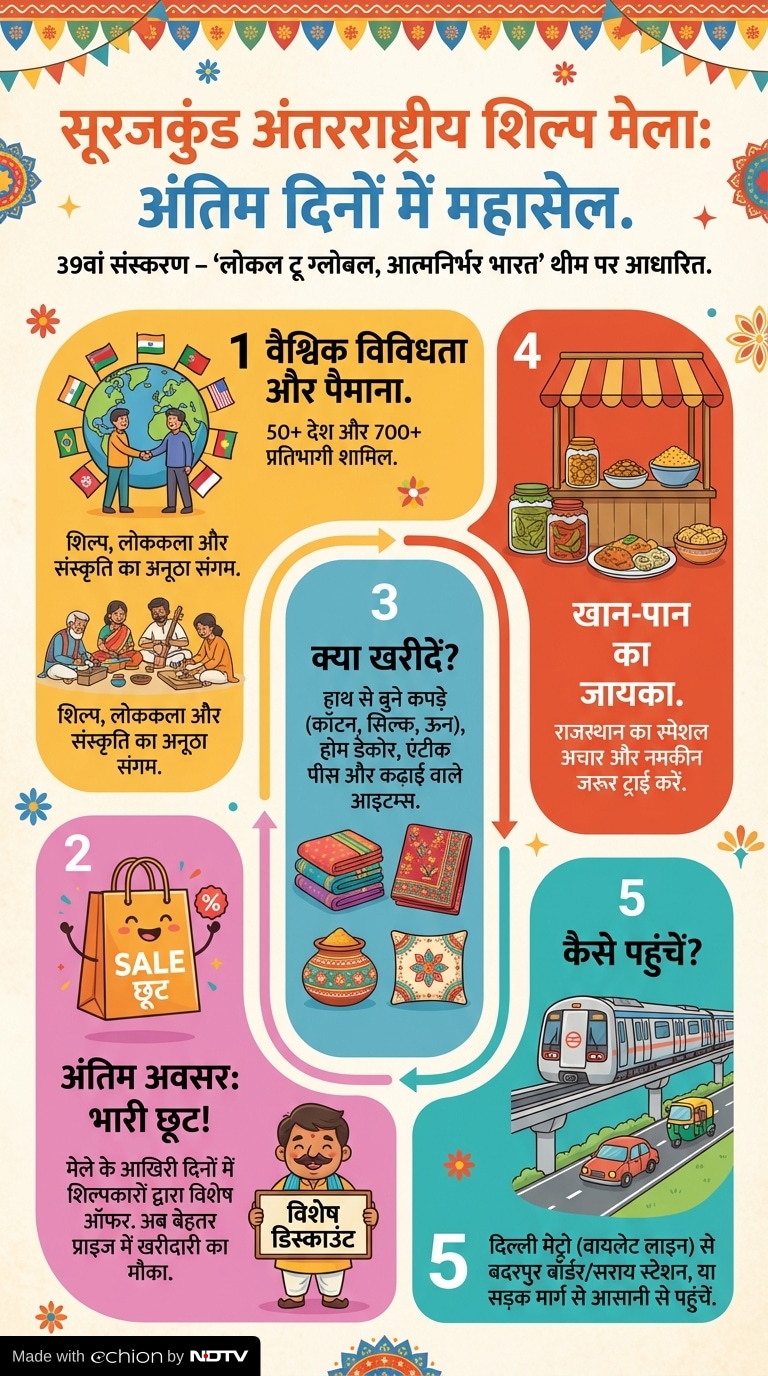 Latest and Breaking News on NDTV