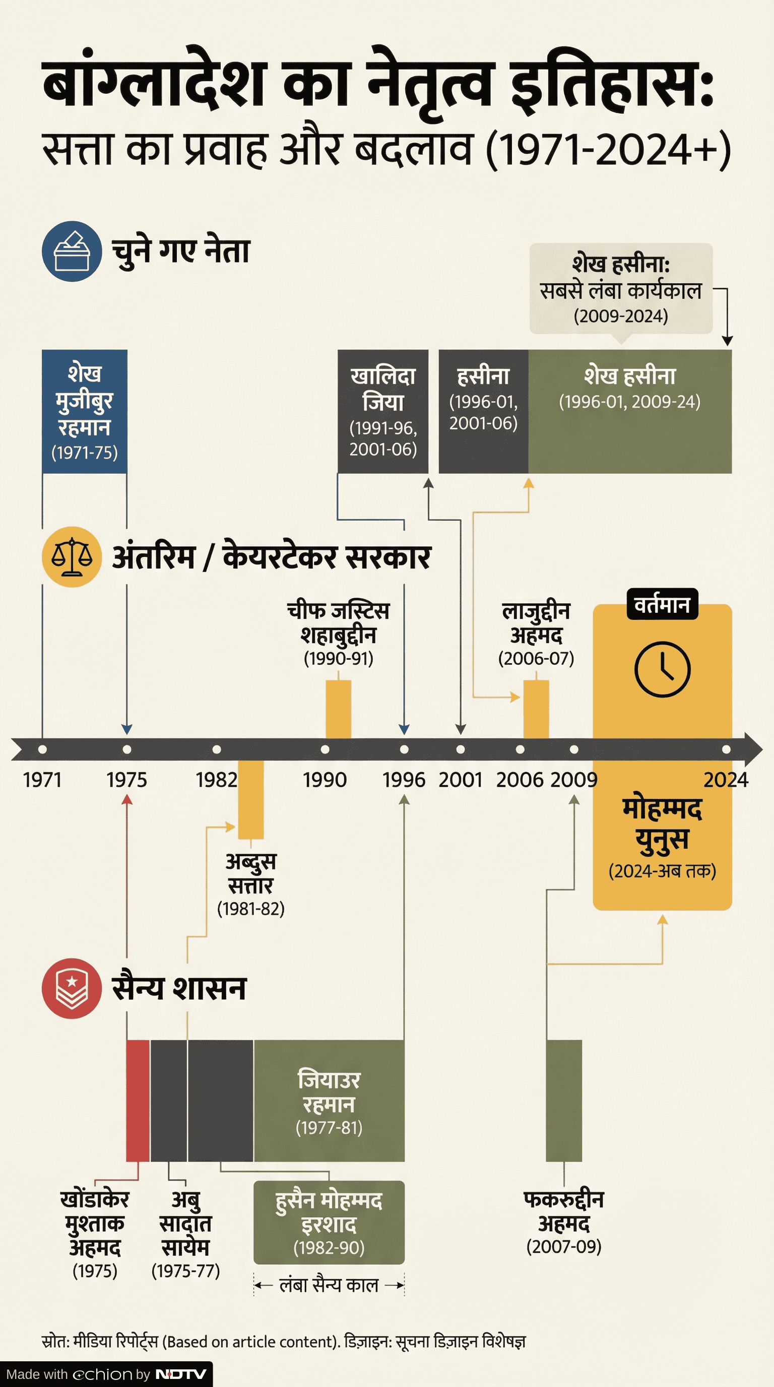 Latest and Breaking News on NDTV