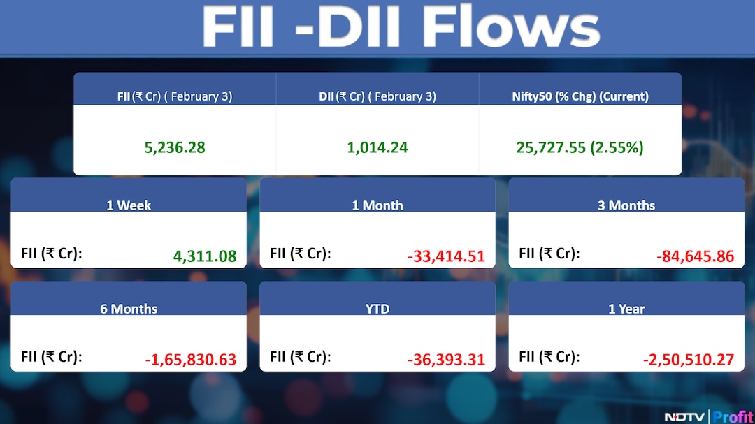 Latest and Breaking News on NDTV