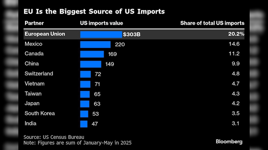 Latest and Breaking News on NDTV
