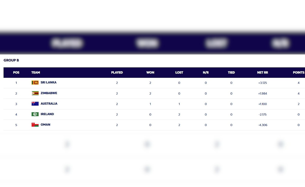 Latest and Breaking News on NDTV