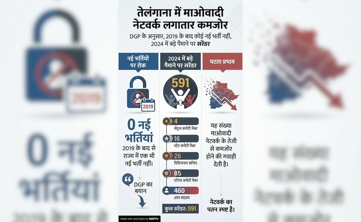 Latest and Breaking News on NDTV