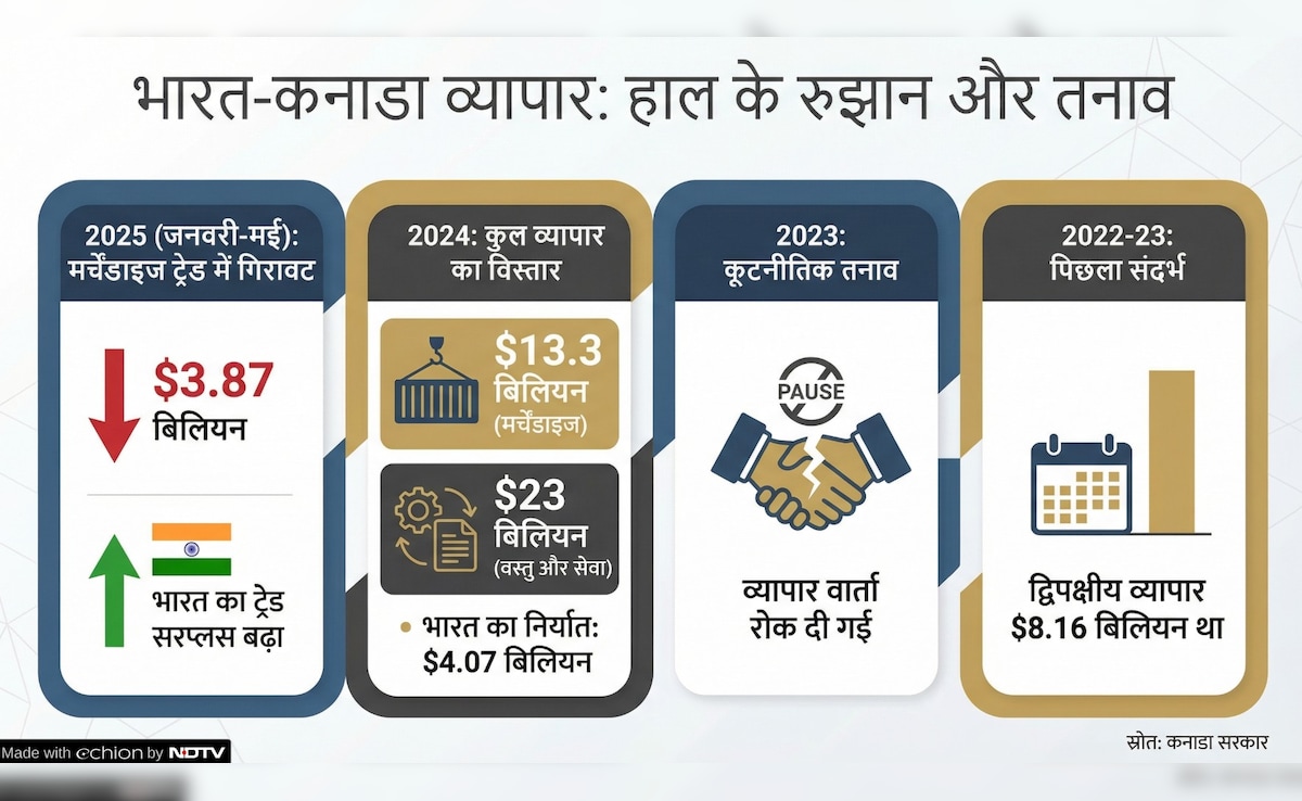 Latest and Breaking News on NDTV