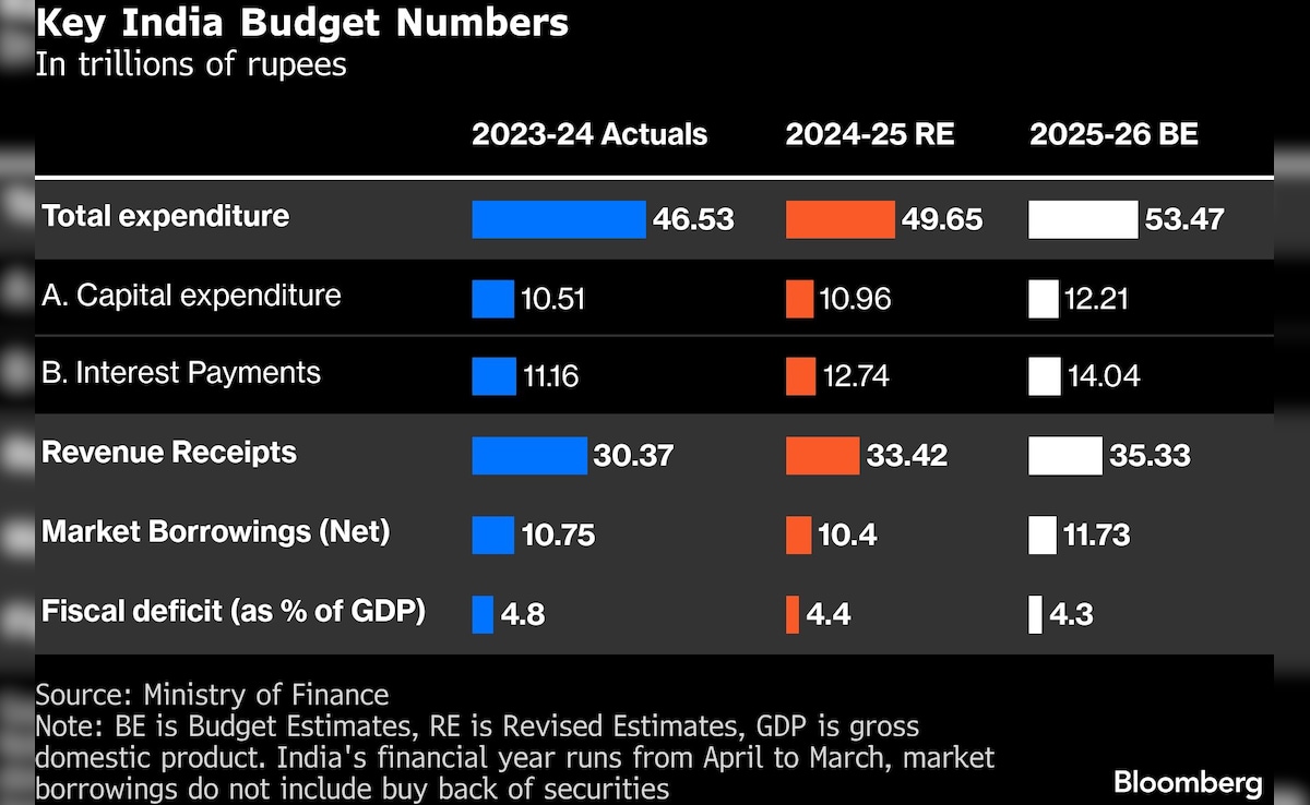 Latest and Breaking News on NDTV