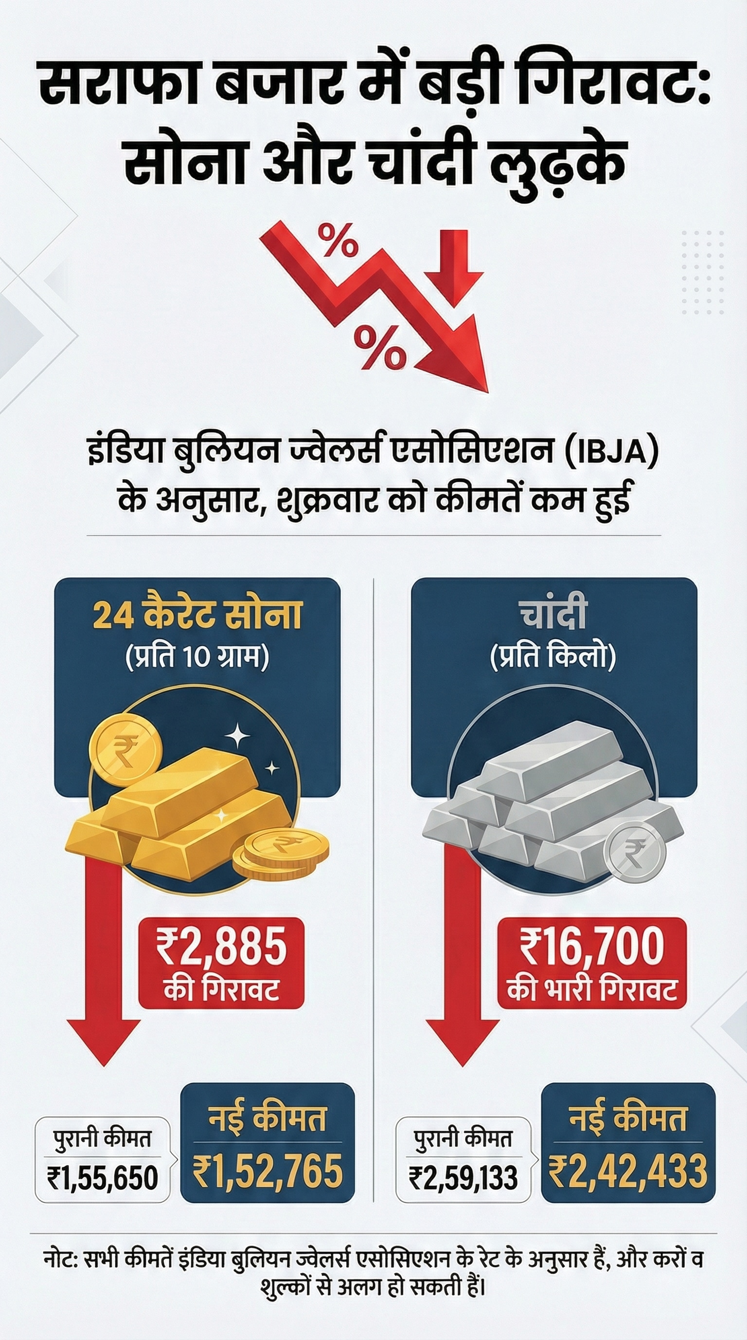 Gold-Silver Prices Gold-Silver Prices