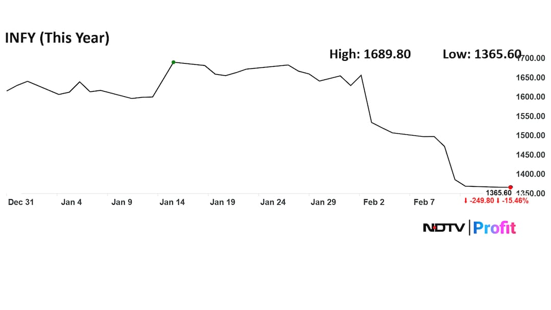 Latest and Breaking News on NDTV