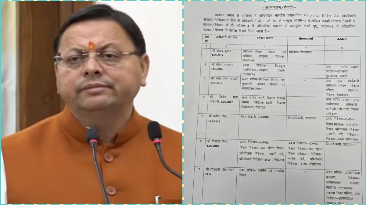 उत्तराखंड में बड़ा प्रशासनिक फेरबदल, IAS और PCS अफसरों के तबादले, रुद्रप्राग DM भी बदले गए