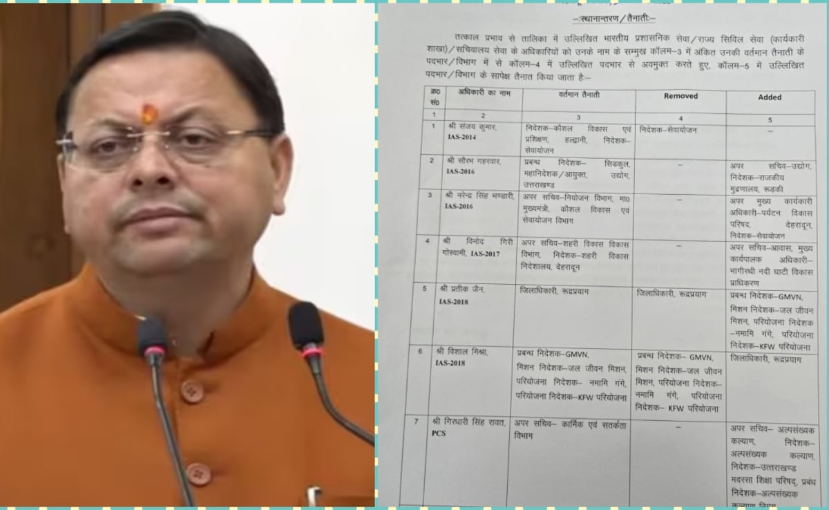 उत्तराखंड में बड़ा प्रशासनिक फेरबदल, IAS और PCS अफसरों के तबादले, रुद्रप्रयाग DM भी बदले गए