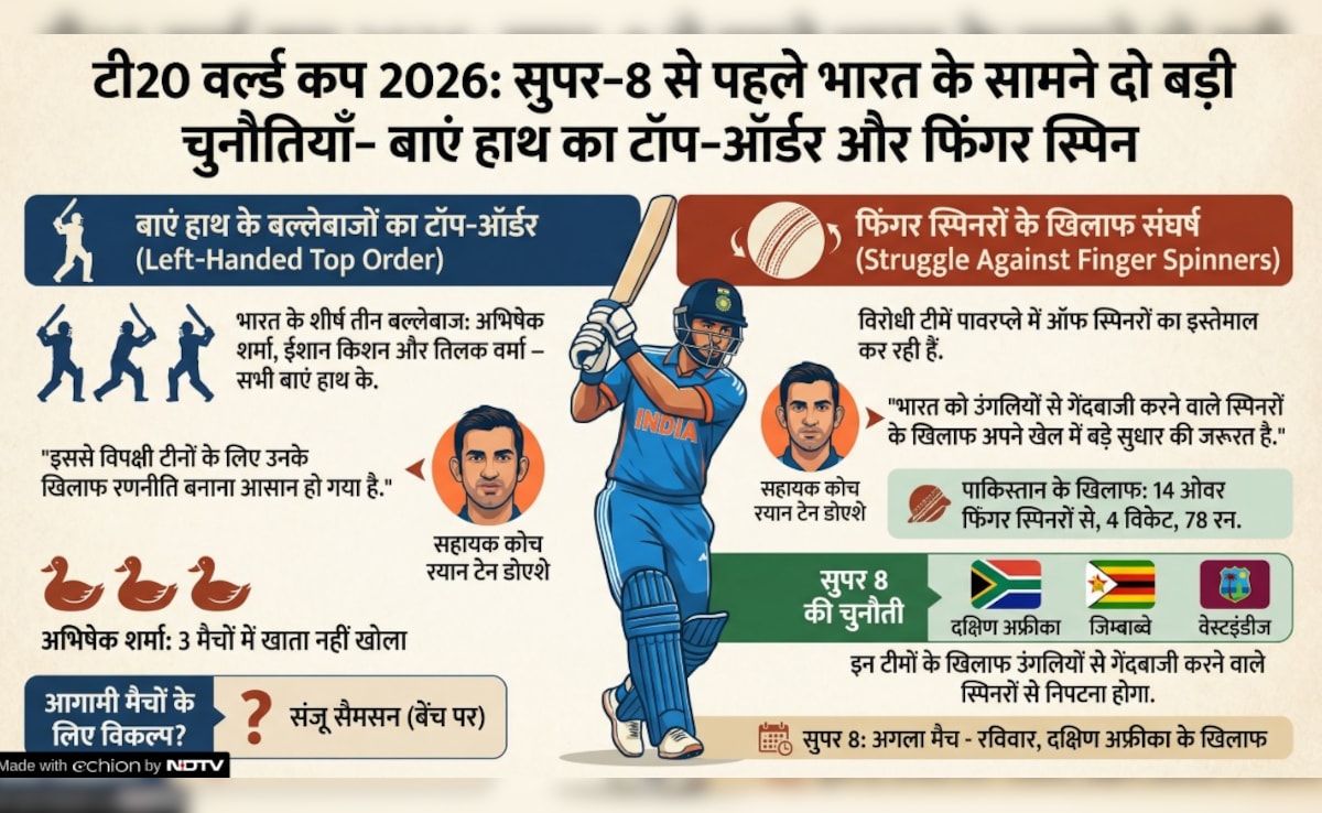 Latest and Breaking News on NDTV