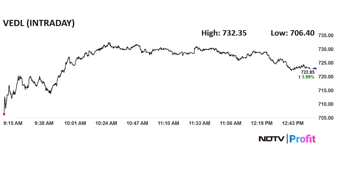 Latest and Breaking News on NDTV