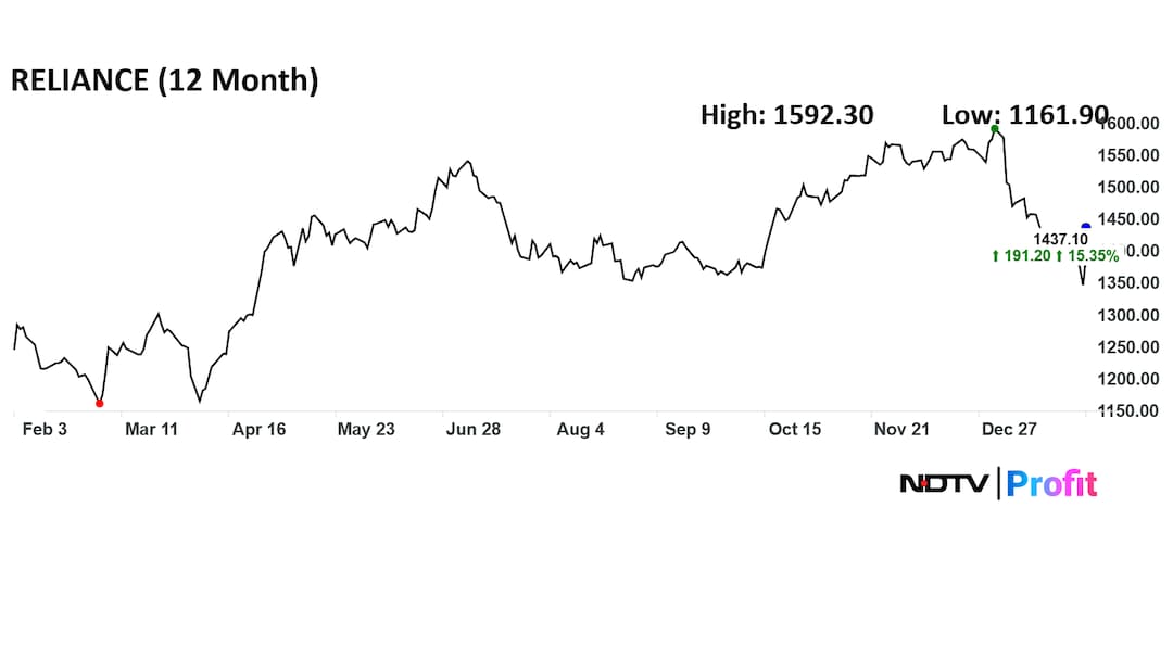 Add image caption here