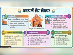 बजट 2026 का निचोड़:  10 बड़े ऐलान और उनका असर समझिए