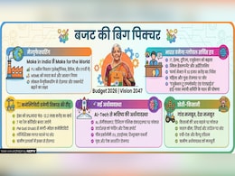बजट 2026 का निचोड़:  10 बड़े ऐलान और उनका असर समझिए