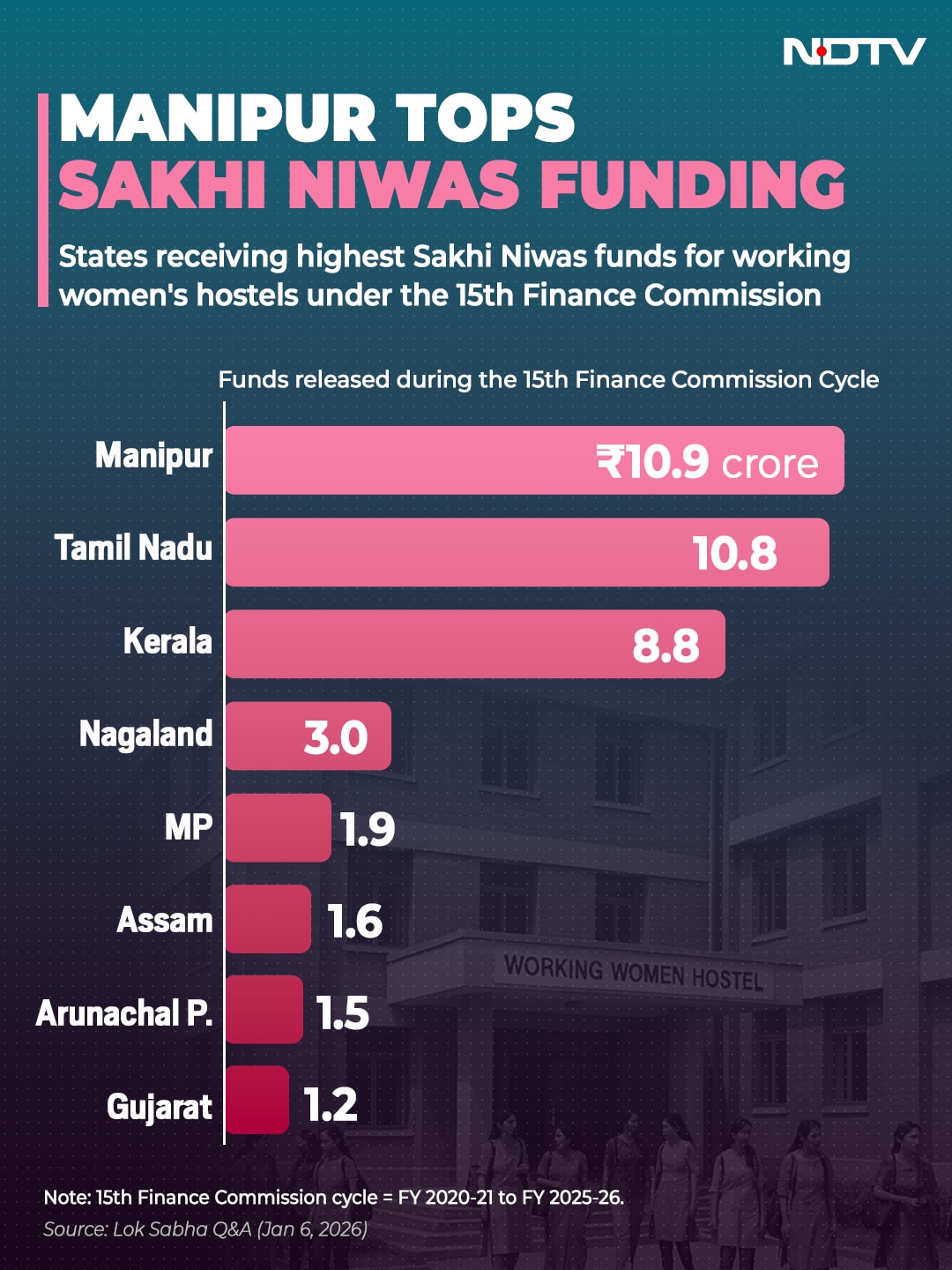 Latest and Breaking News on NDTV