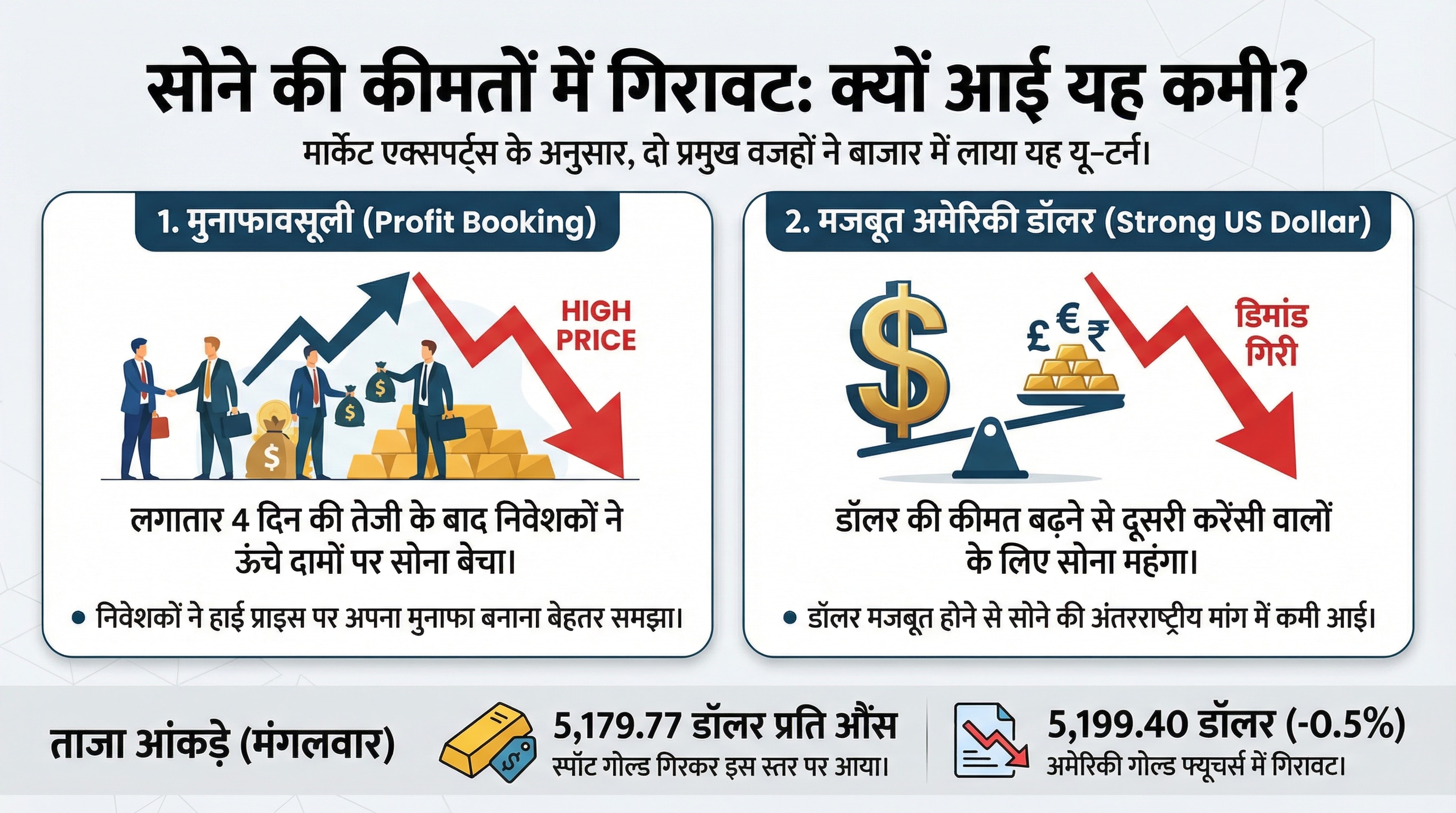 Gold Price Today Gold Price Today