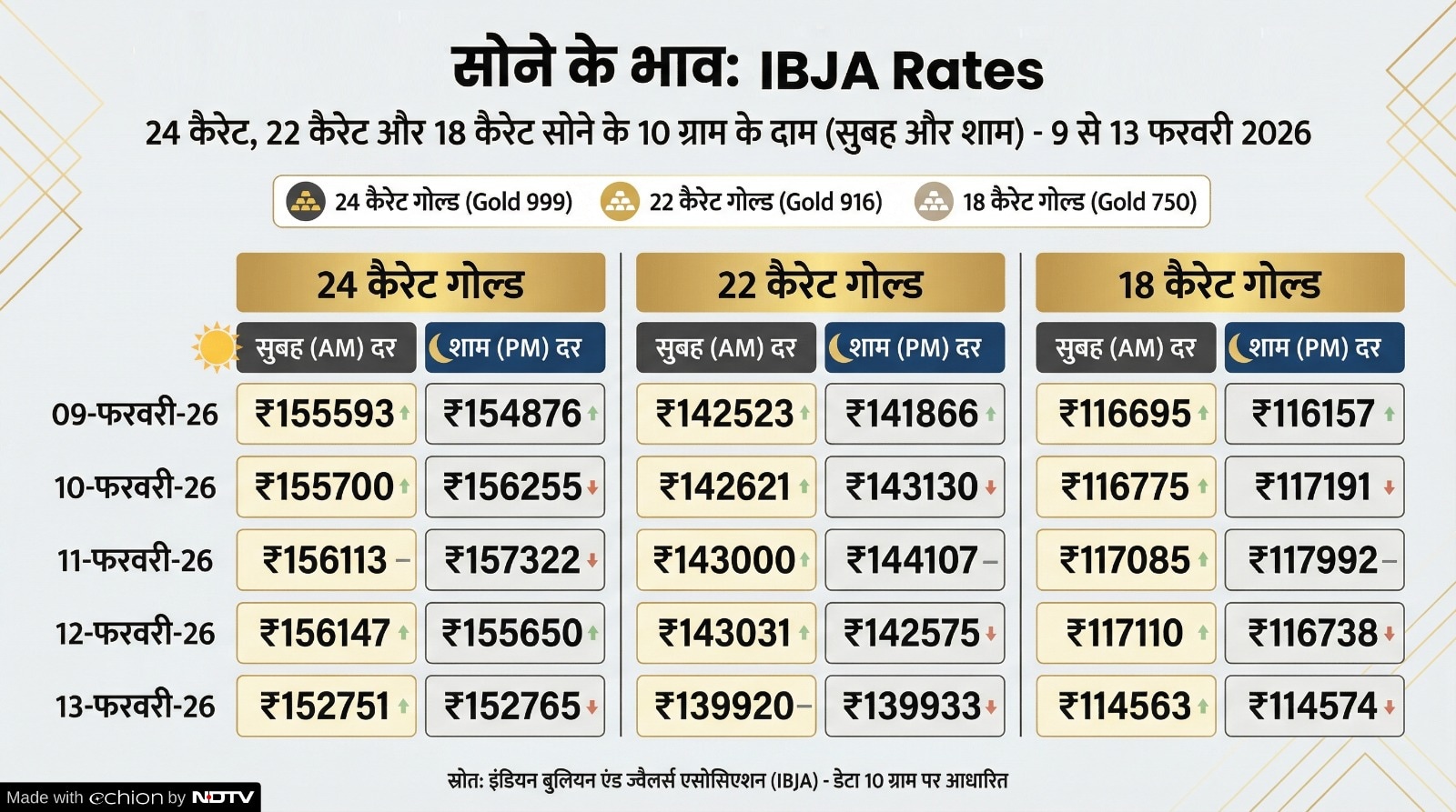 Gold-Silver Prices Gold-Silver Prices