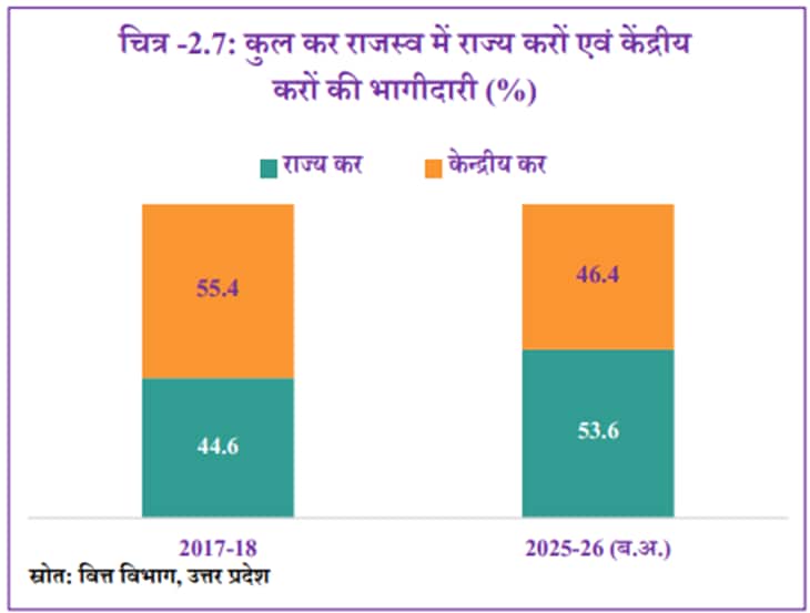 UP Economis Survey
