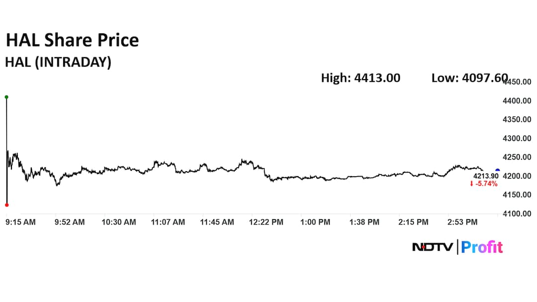 Latest and Breaking News on NDTV