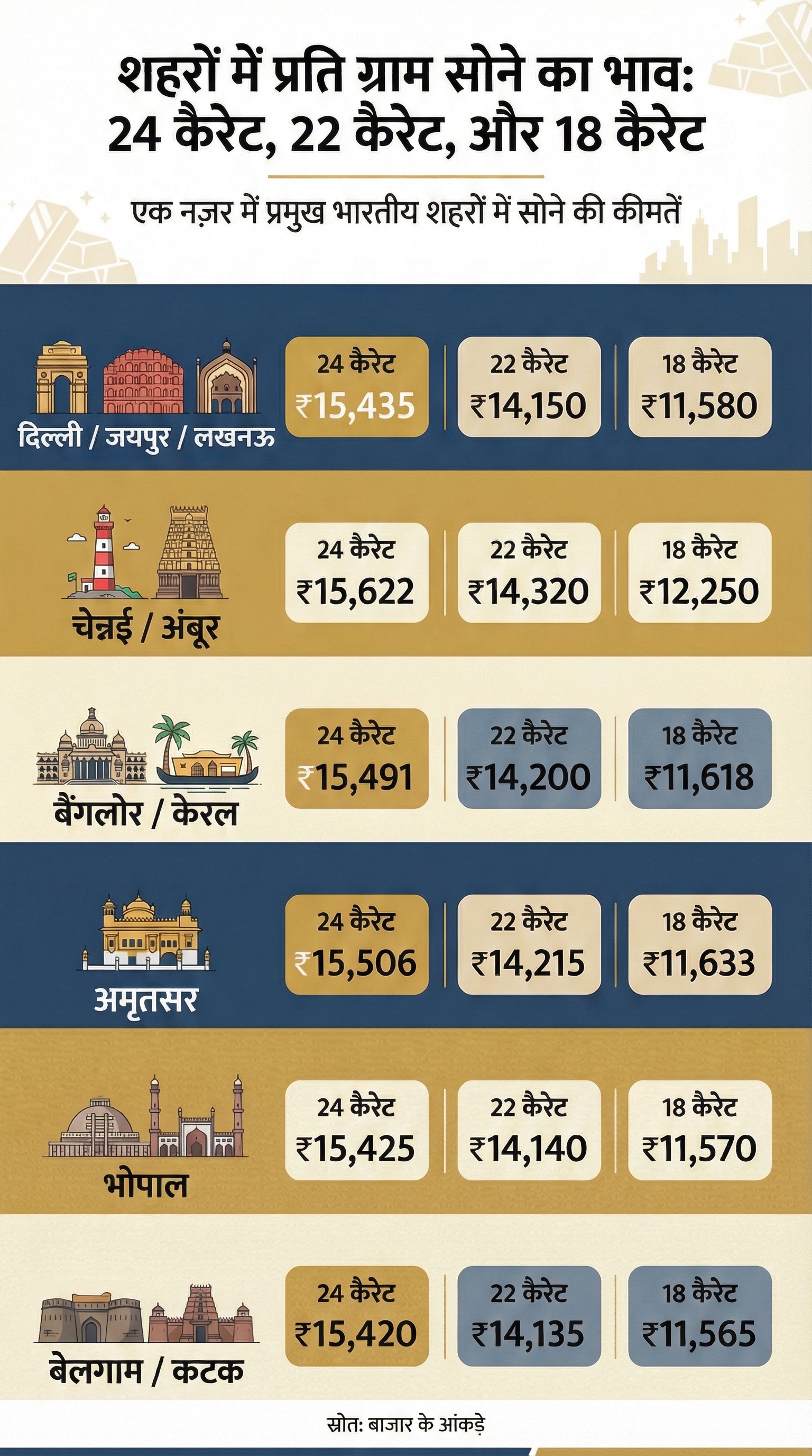 Gold-Silver Prices Gold-Silver Prices
