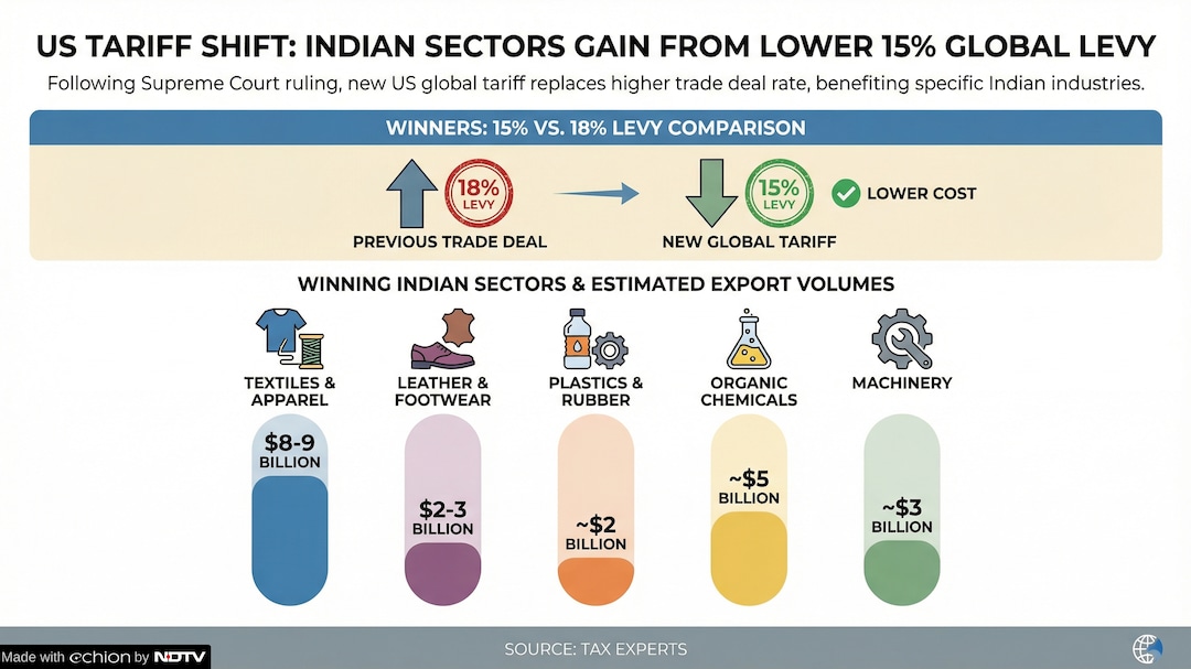 Latest and Breaking News on NDTV Latest and Breaking News on NDTV