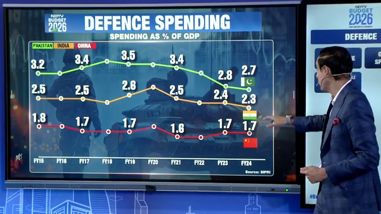 First Budget Since Op Sindoor: Will Budget Break Defence Spending Ceiling?