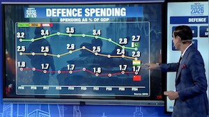 First Budget Since Op Sindoor: Will Budget Break Defence Spending Ceiling?