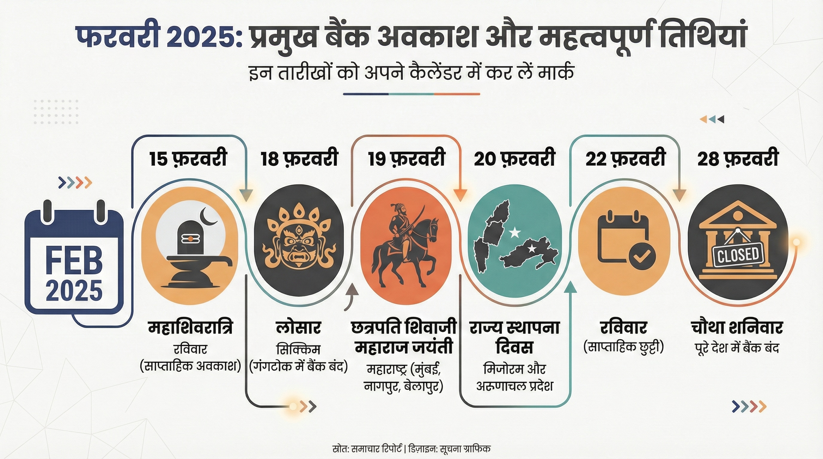 Bank Holidays List Bank Holidays List