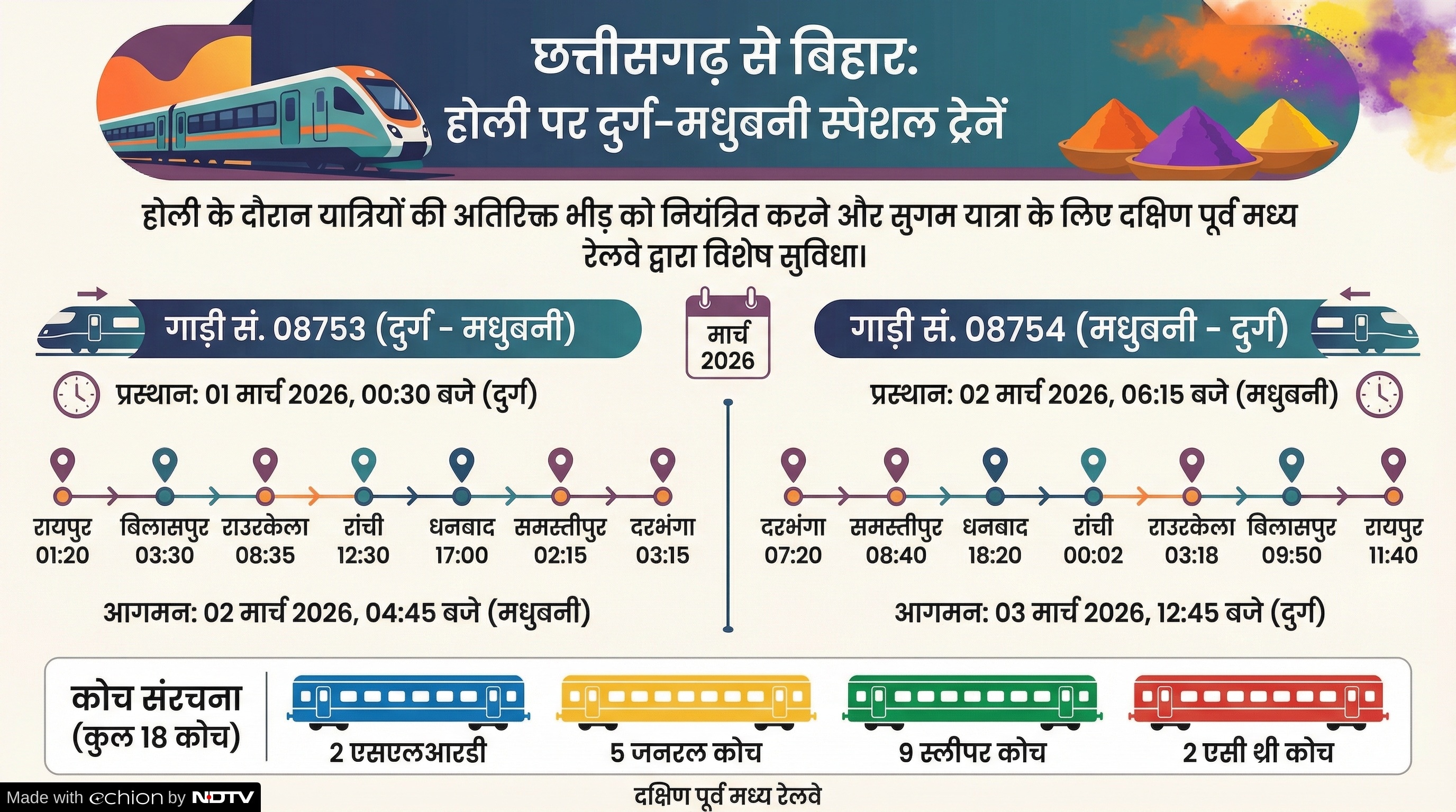 रेलवे ने बिहार जाने वालों को दी बड़ी राहत, यहां से चलेंगी स्पेशल ट्रेनें