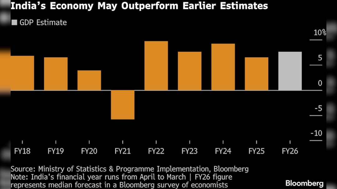 Indias economy may outperform earlier estimates