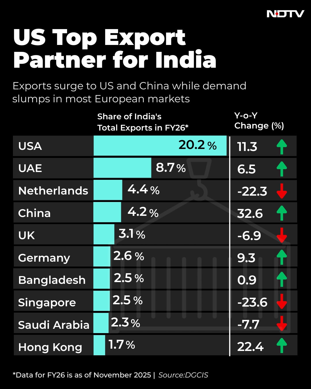 Latest and Breaking News on NDTV